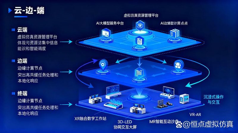 政企信息化建设，迈向智慧发展的未来