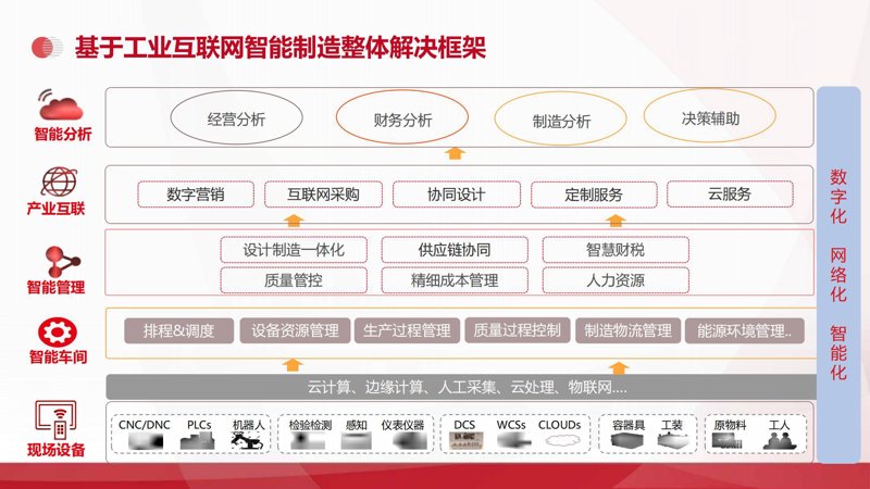 企业数字化转型:迎接未来商业模式