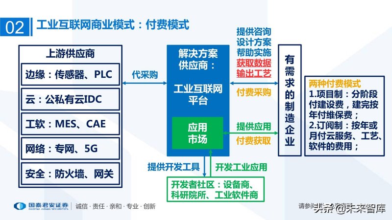企业数字化转型:迎接未来商业模式