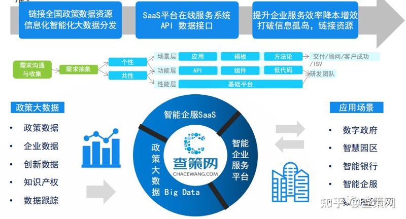 数字浪潮下企业的转型之旅